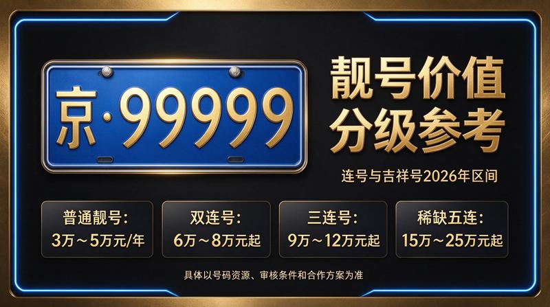 2026年最新京牌租赁报价单展示